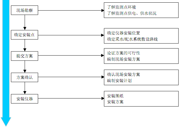 樱桃视频成人网站仪安装与调试