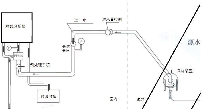 在线樱桃视频成人网站仪安装原理图